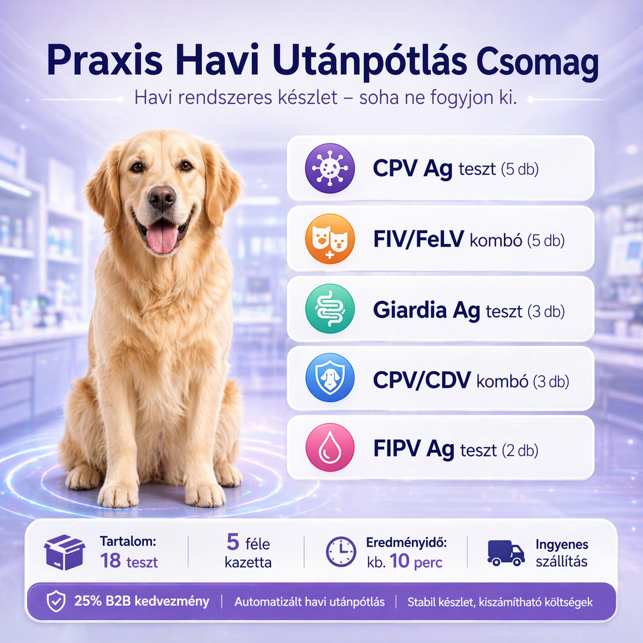 Praxis Havi Utánpótlás Csomag